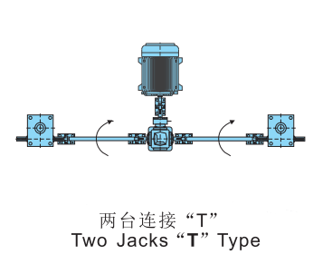 <b>蝸輪絲桿升降機(jī)</b>聯(lián)動(dòng)